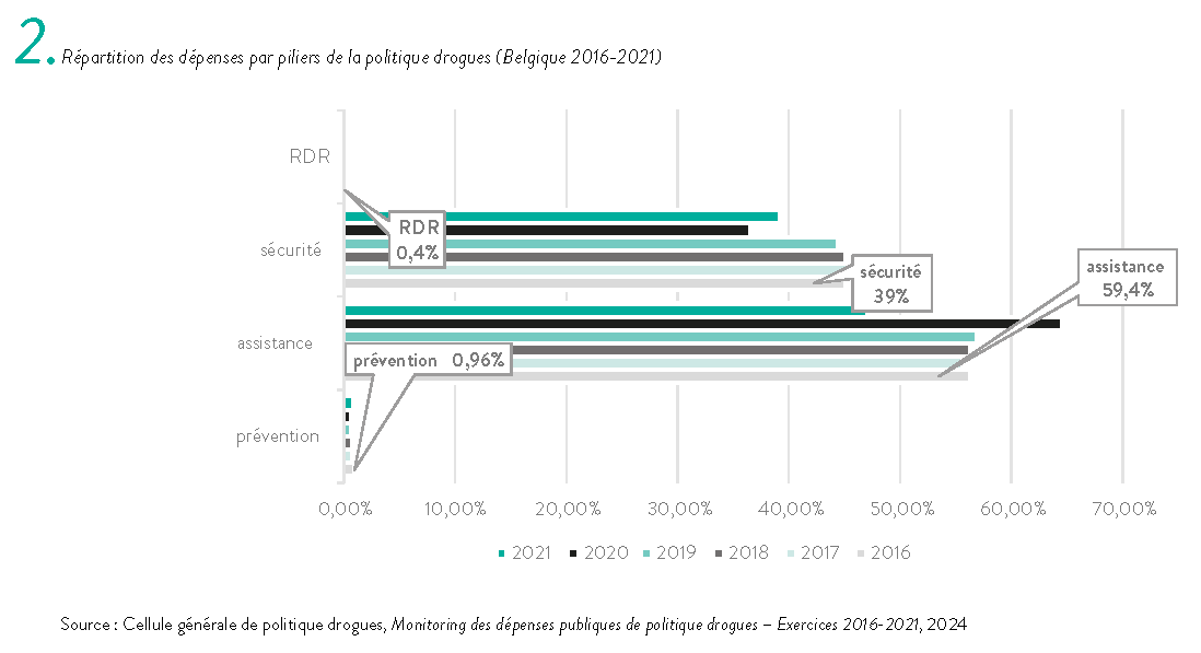 Evaluer: sortir du couperet - en chiffres et en graphiques -2