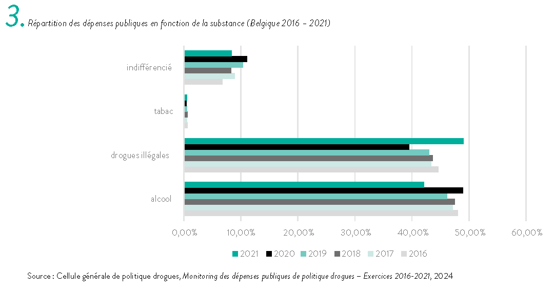 Evaluer: sortir du couperet - en chiffres et en graphiques -3